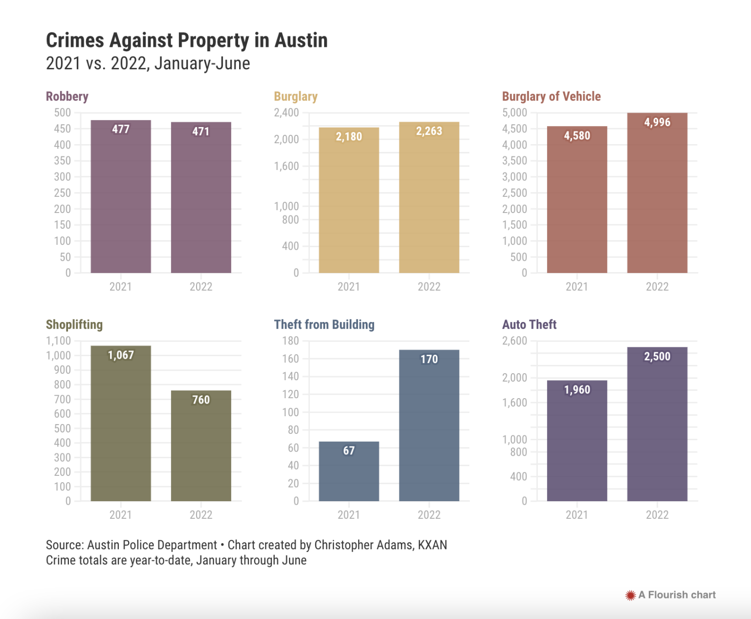 austin-tx-crime-rate-2023-is-austin-texas-safe-austin-crime